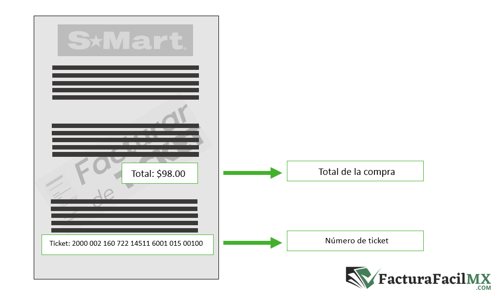 Facturación Smart en Línea de Tickets 10 Facturación Smart en Línea de Tickets