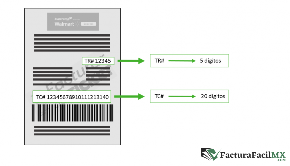 Facturación Superama en Línea de Tickets