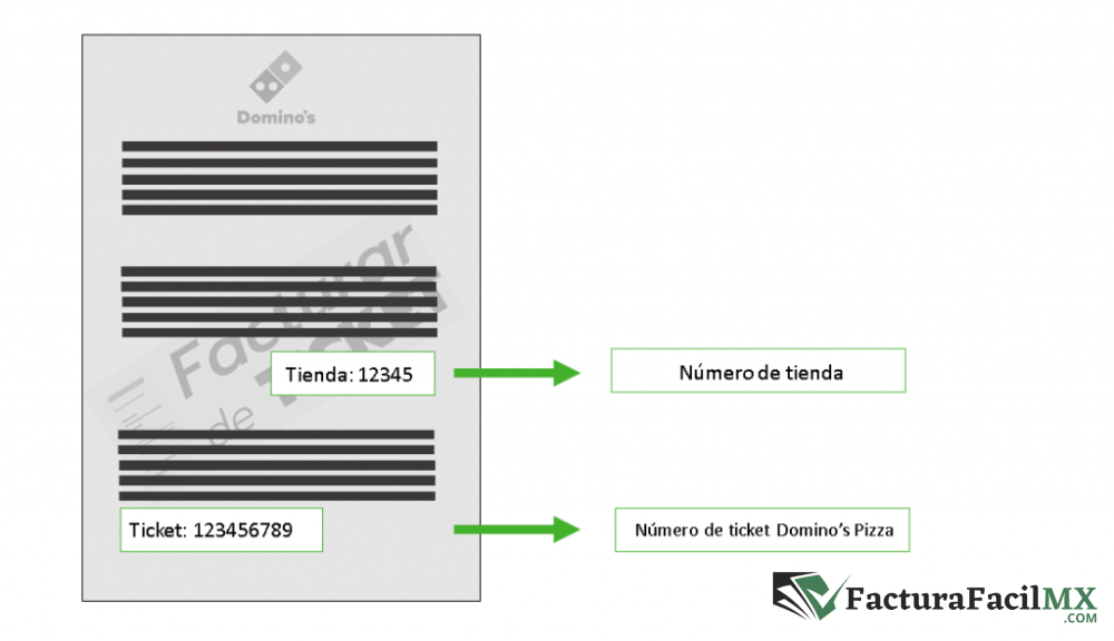 Facturación Dominos Pizza en Línea de Tickets 6 Facturación Dominos Pizza en Línea de Tickets